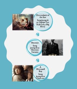 Song Joong-ki famous role