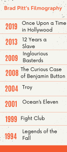 Brad Pitt’s Filmography