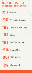 Denzel Washington’s Filmography