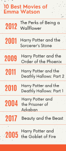 Emma Watson’s Filmography